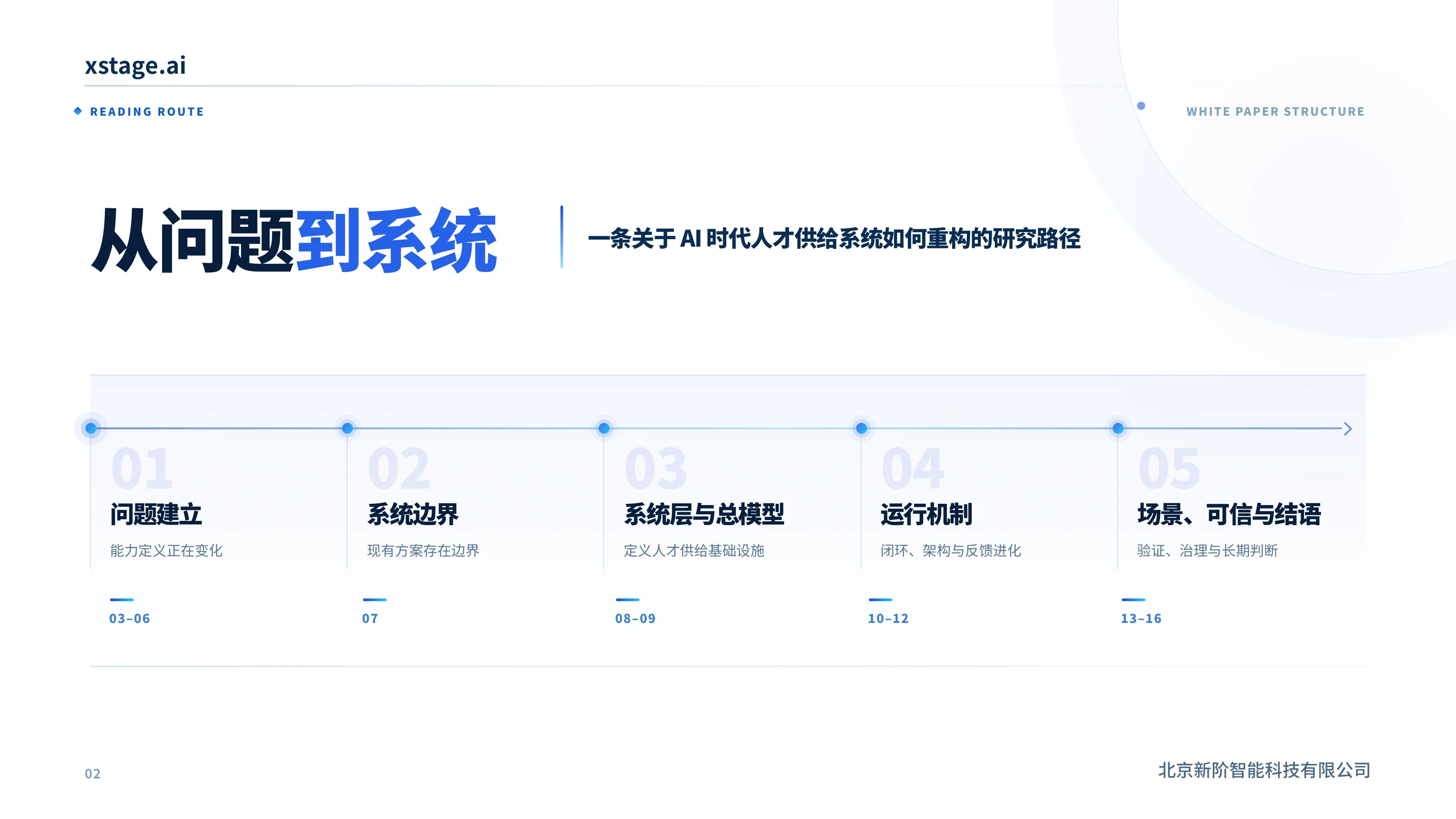 阅读路径