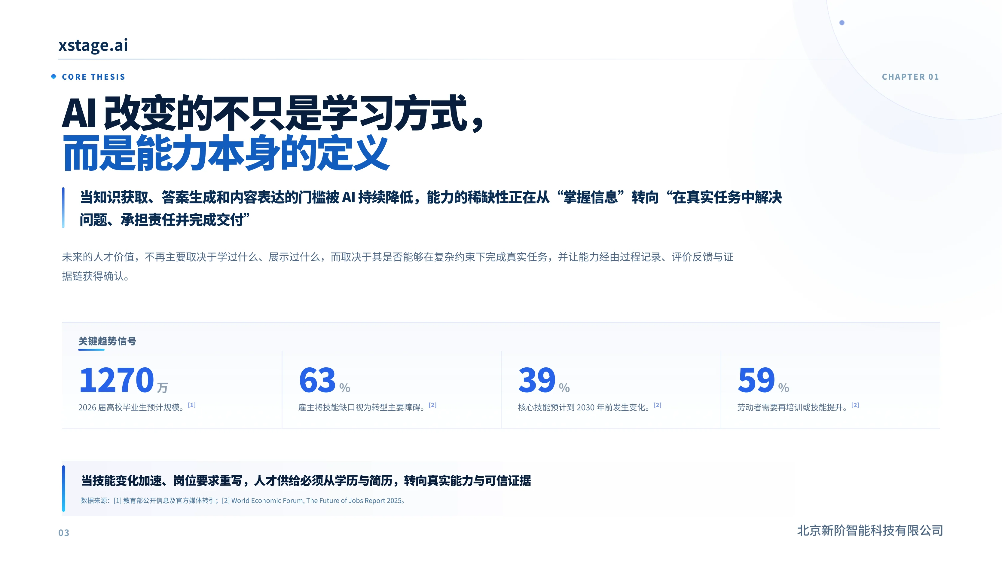 AI 改变的不只是学习方式，而是能力本身的定义