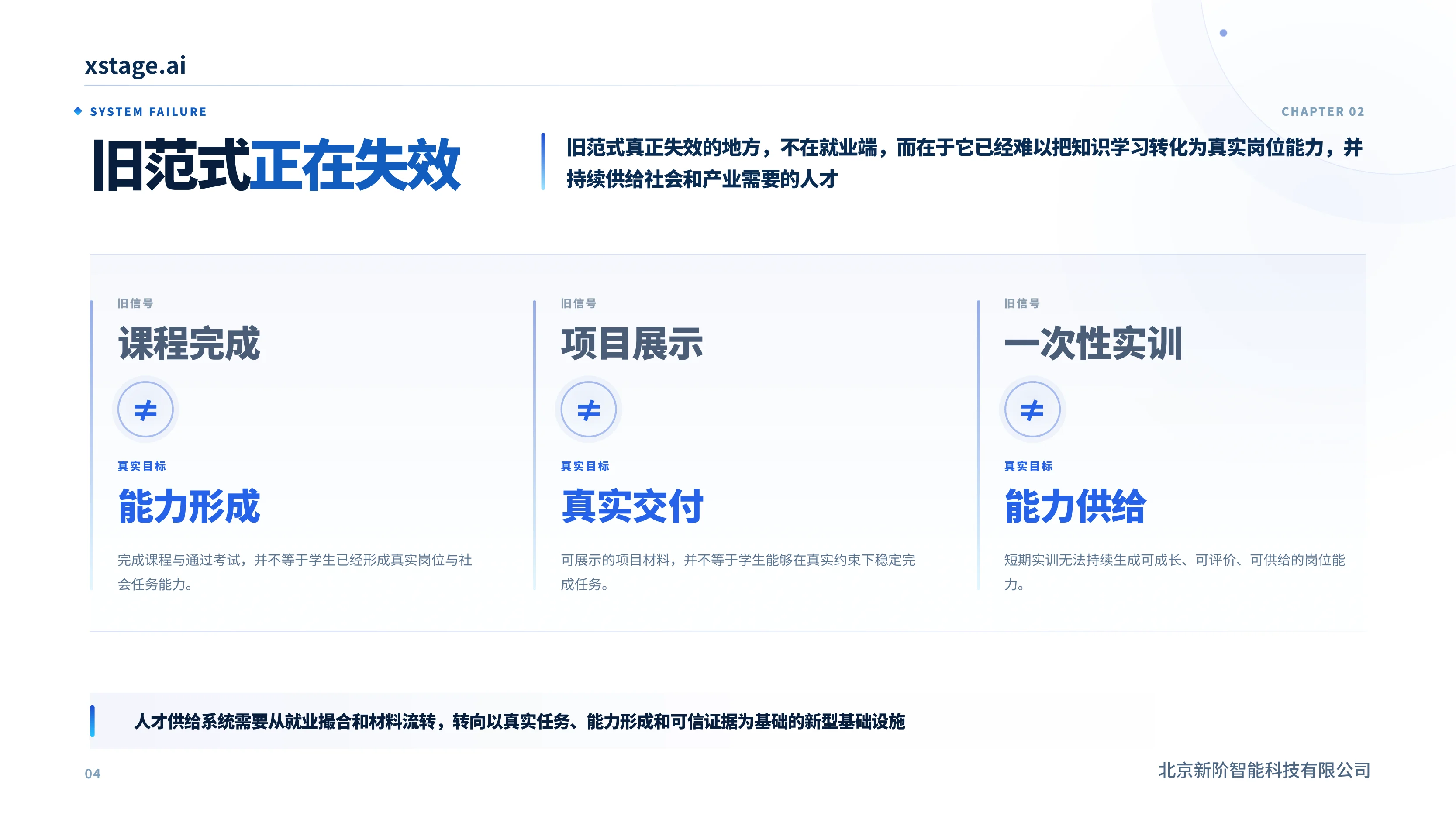 旧范式正在失效