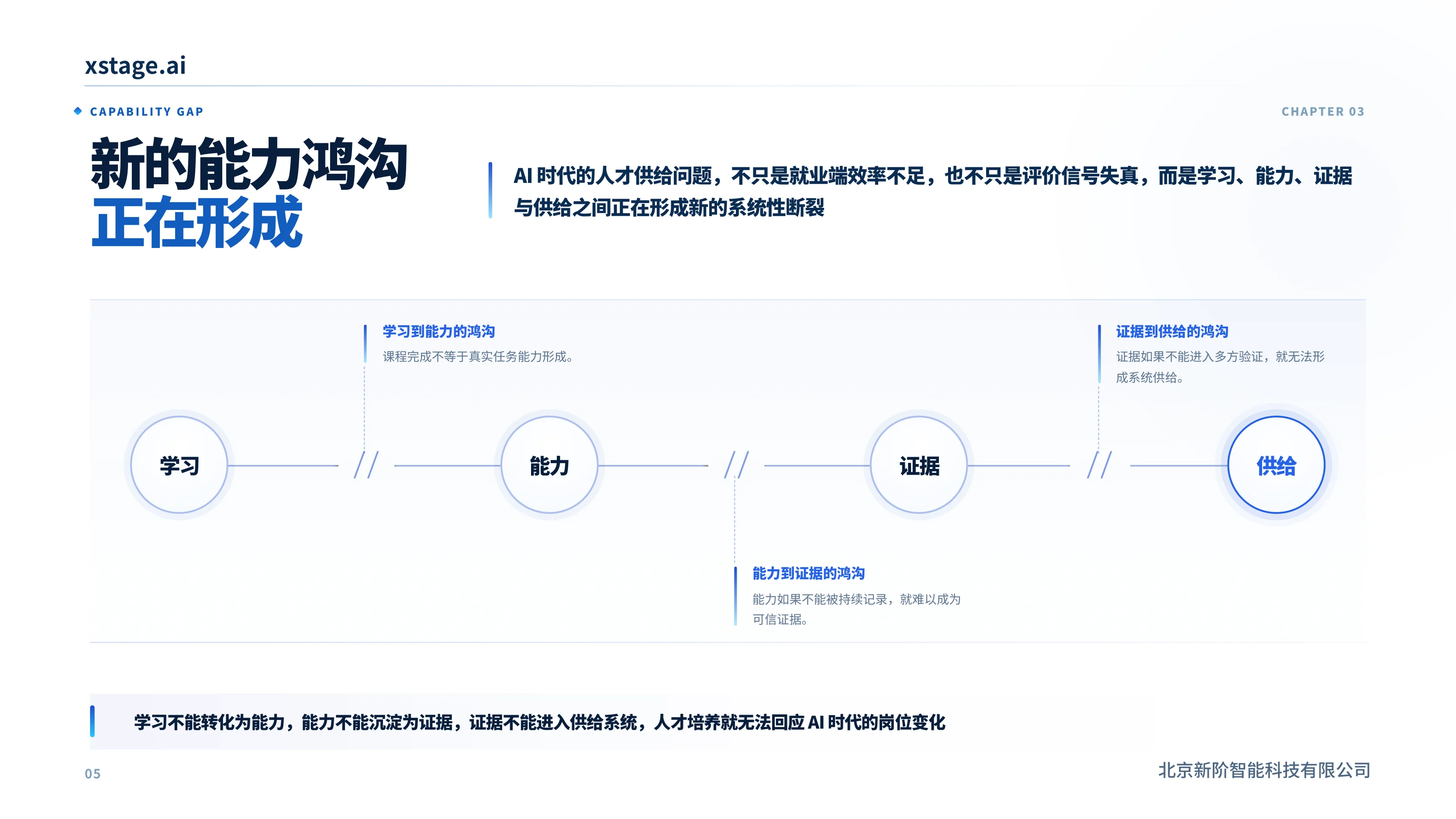 新的能力鸿沟正在形成