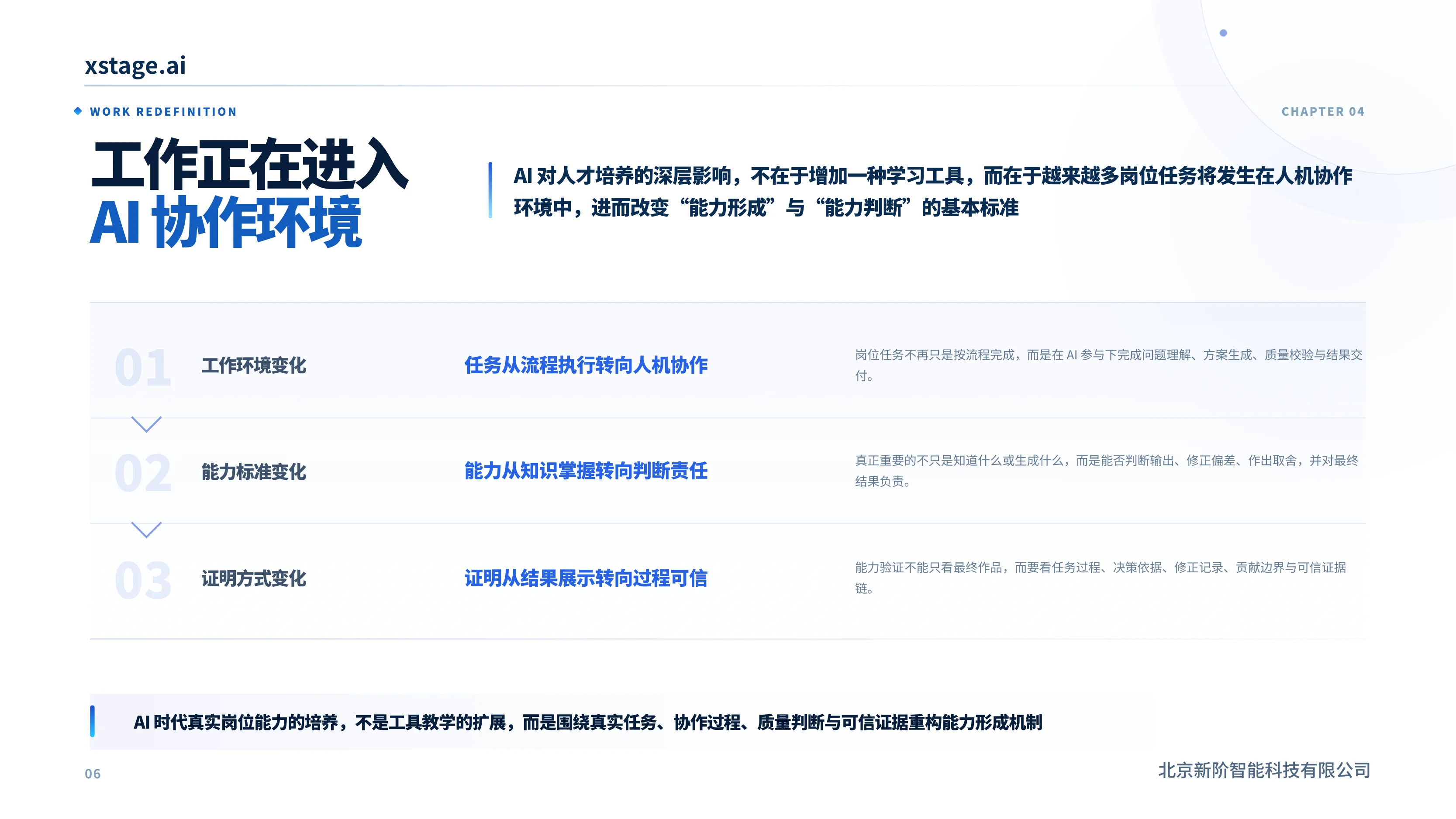 工作正在进入 AI 协作环境