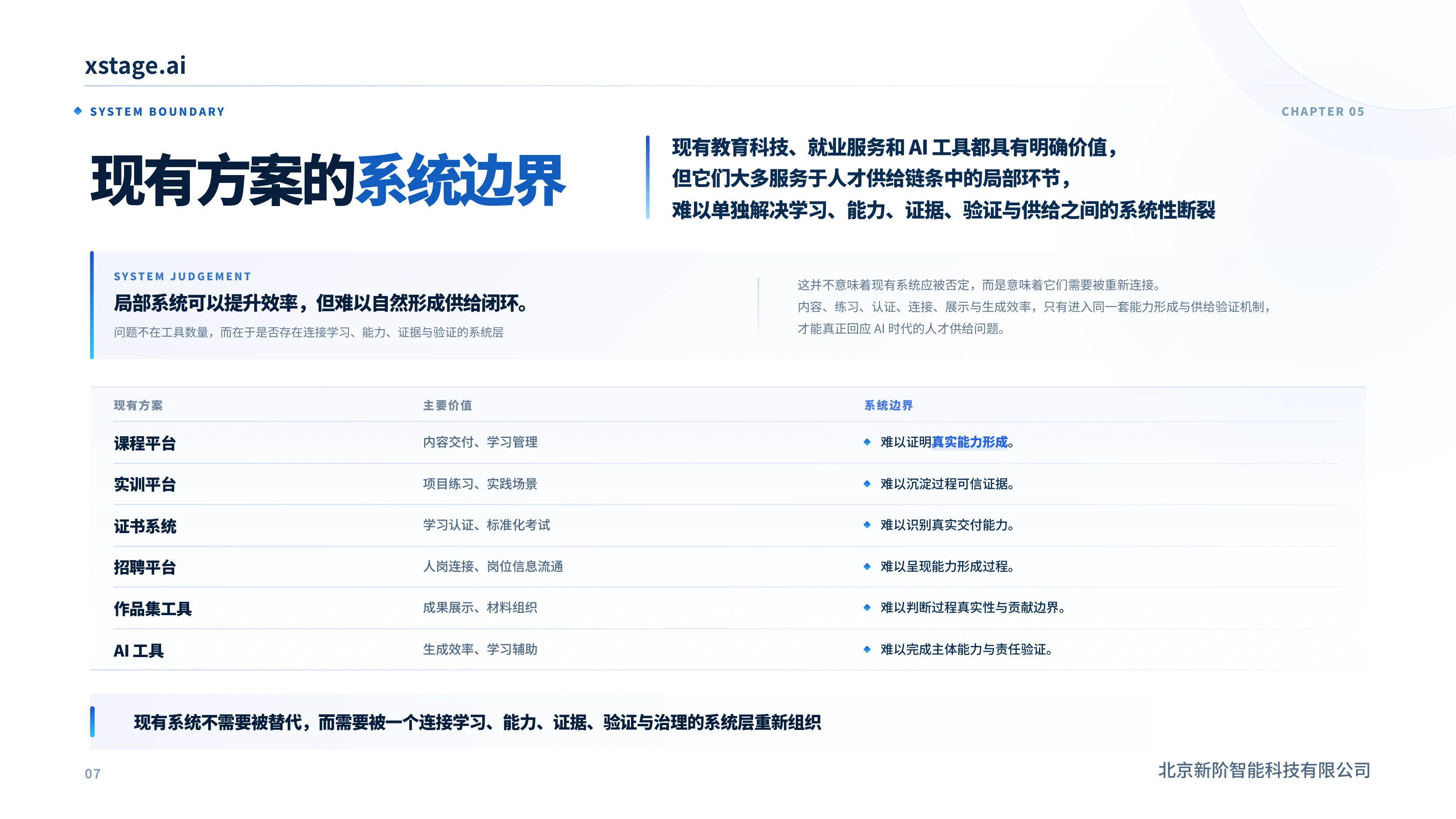 现有方案的系统边界