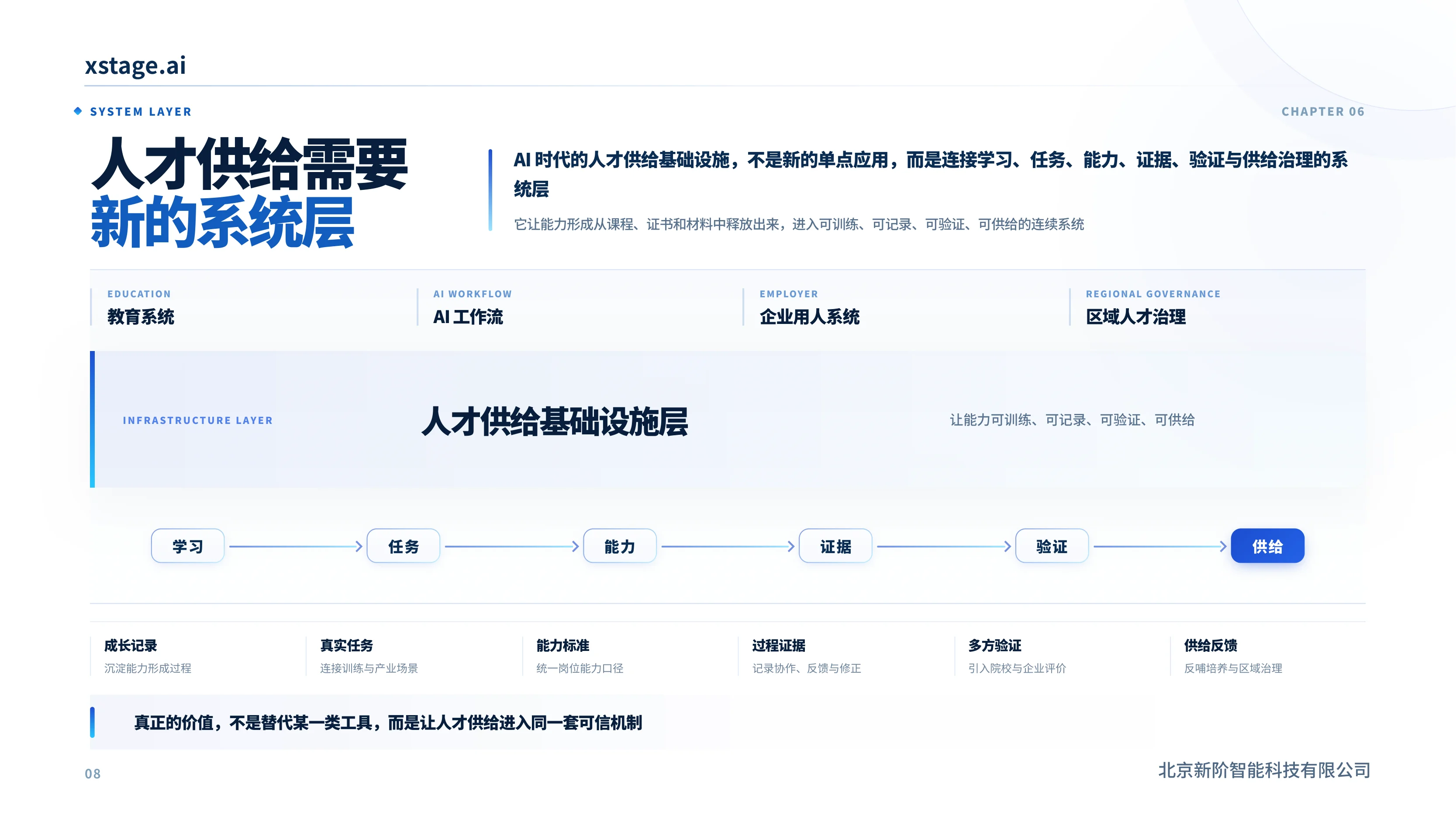人才供给需要新的系统层