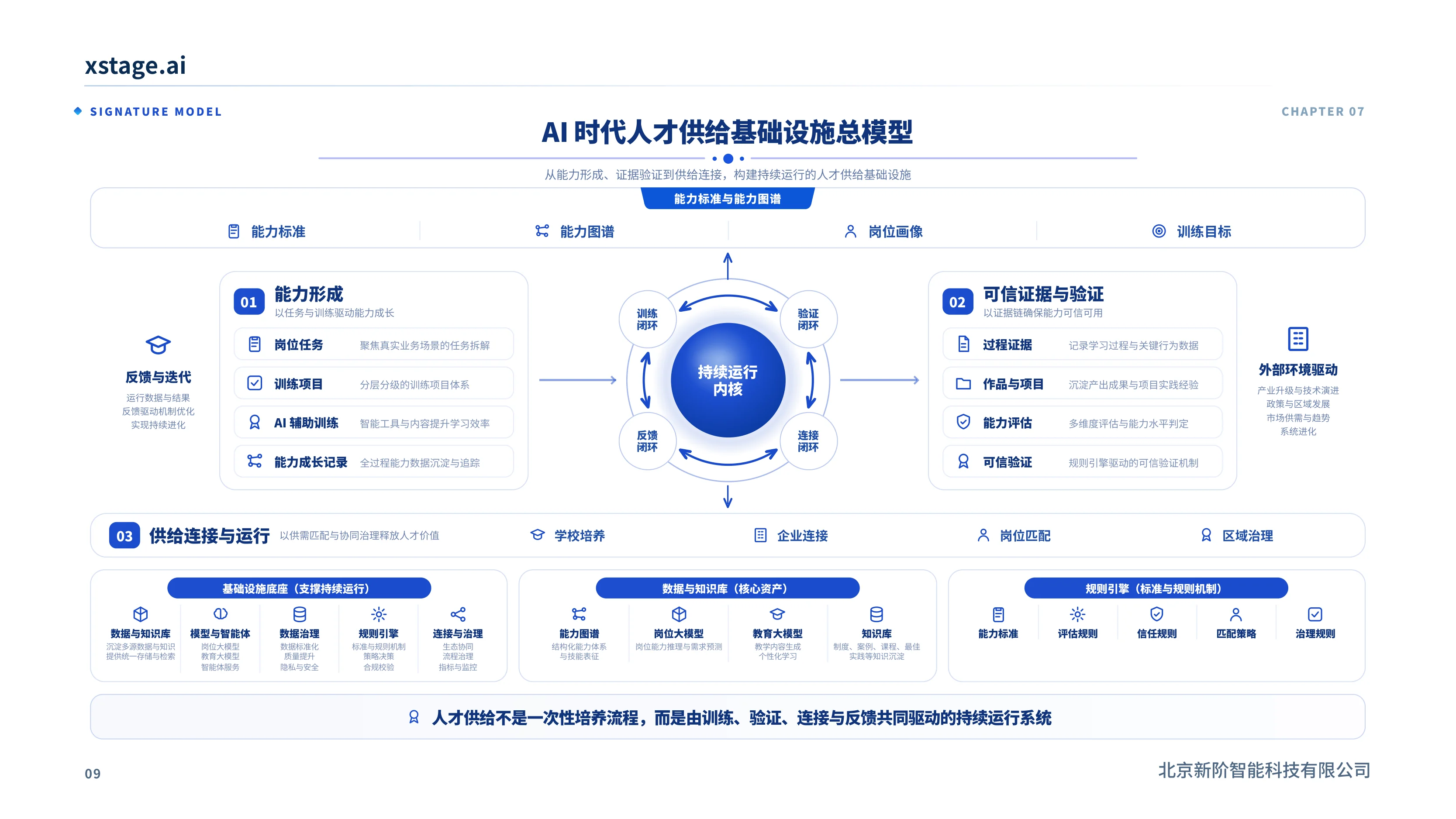 AI 时代人才供给基础设施总模型