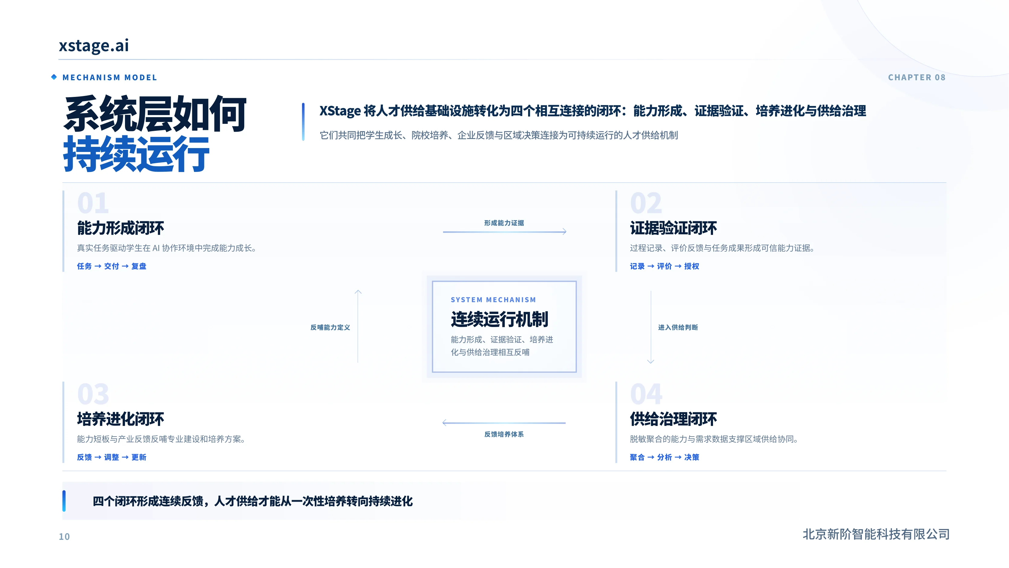 系统层如何持续运行
