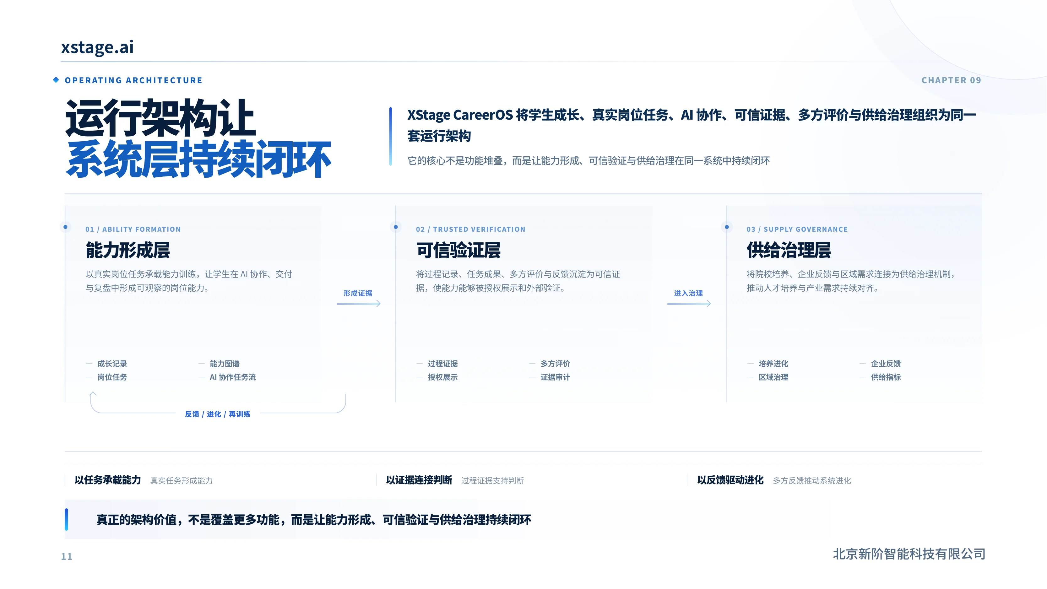 运行架构让系统层持续闭环