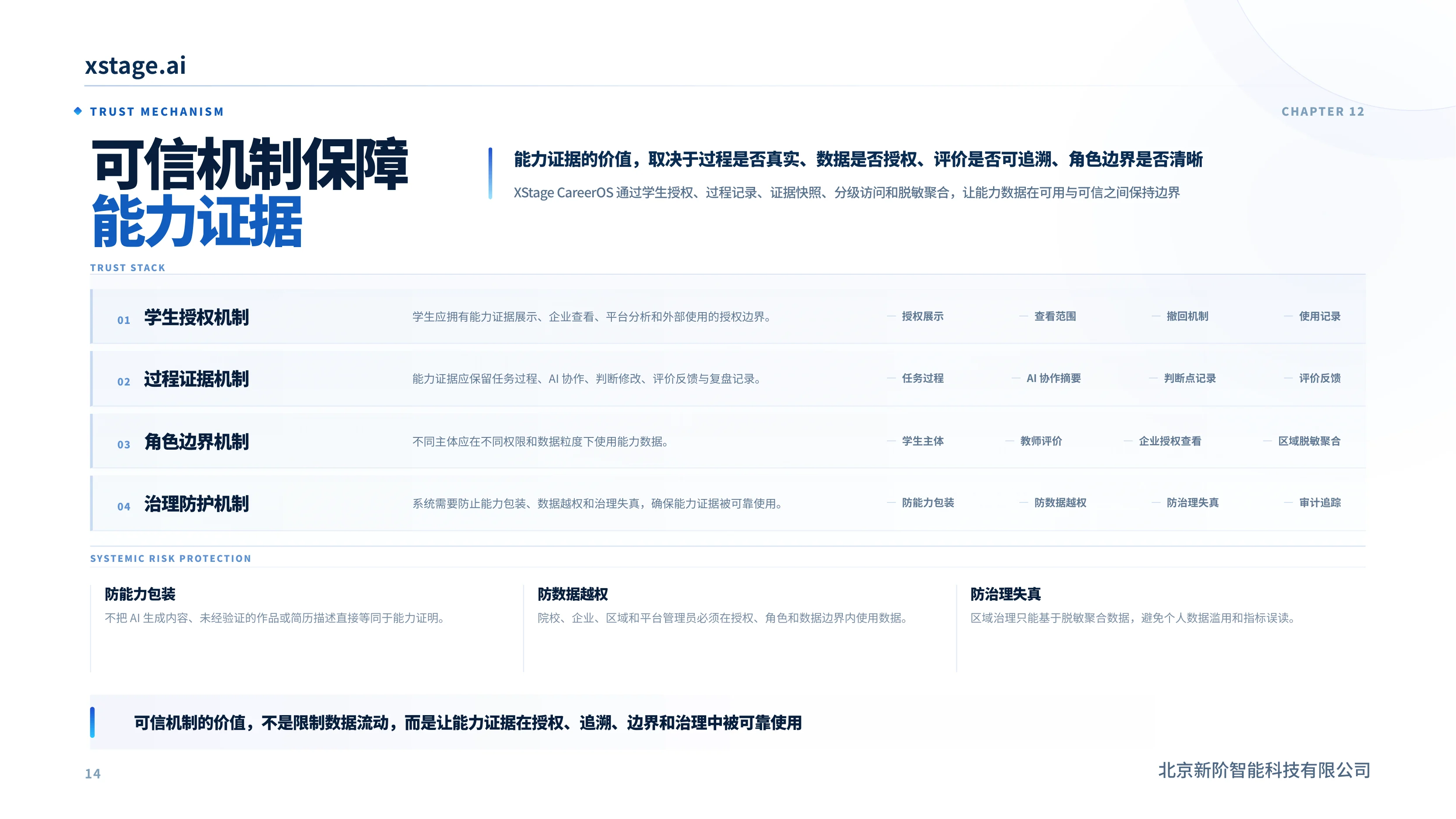 可信机制保障能力证据